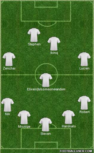 Champions League Team Formation 2017