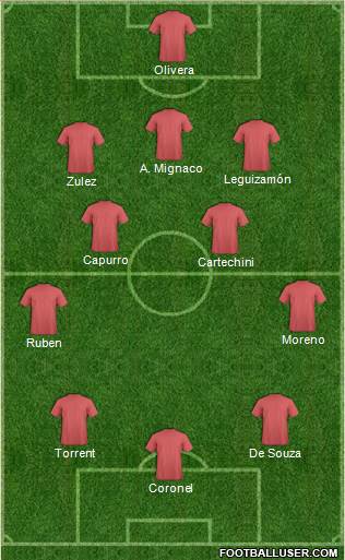 Dream Team Formation 2017