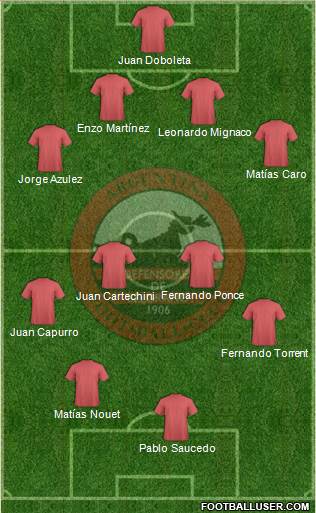 Defensores de Belgrano Formation 2017