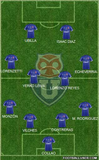 CF Universidad de Chile Formation 2017