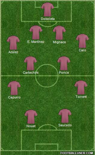 Dream Team Formation 2017
