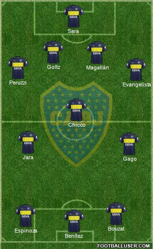 Boca Juniors Formation 2017