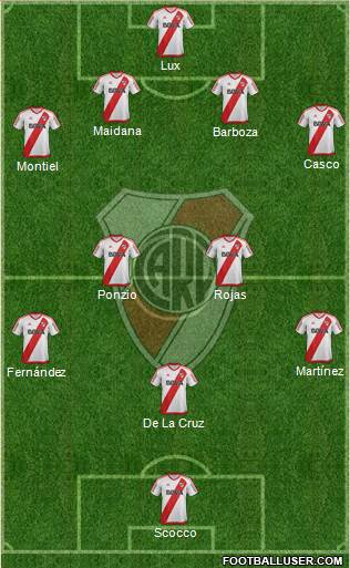 River Plate Formation 2017