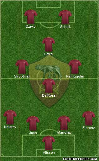 AS Roma Formation 2017