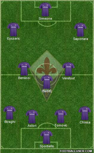 Fiorentina Formation 2017