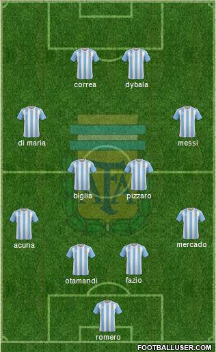 Argentina Formation 2017