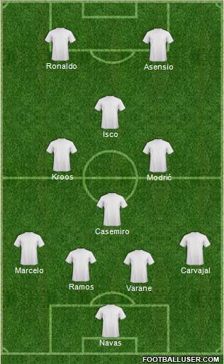 Champions League Team Formation 2017
