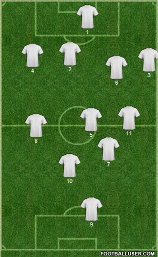 Dream Team Formation 2017
