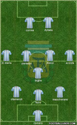 Argentina Formation 2017