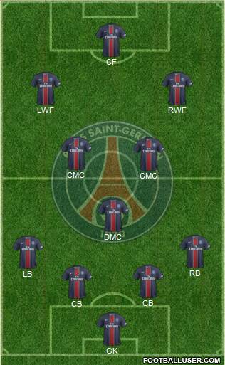 Paris Saint-Germain Formation 2017