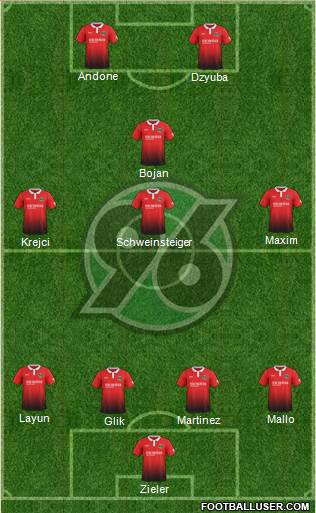 Hannover 96 Formation 2017