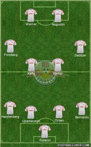 RasenBallsport Leipzig Formation 2017