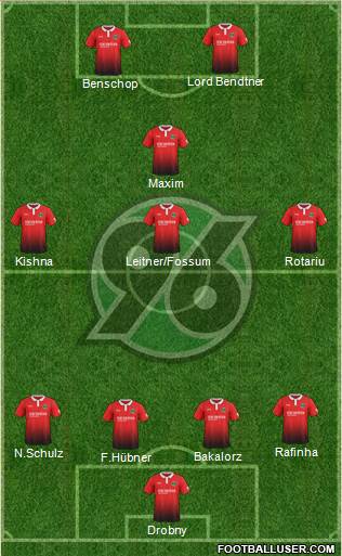 Hannover 96 Formation 2017