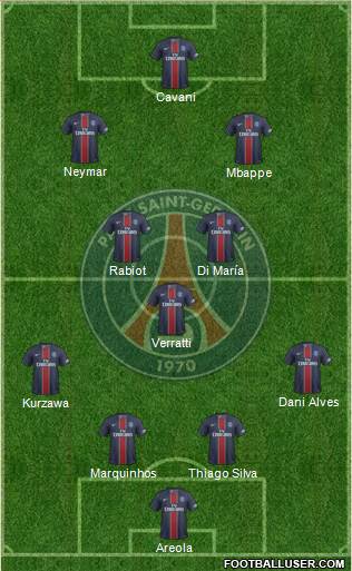 Paris Saint-Germain Formation 2017