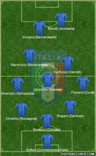 Italy Formation 2017
