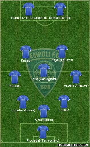 Empoli football formation