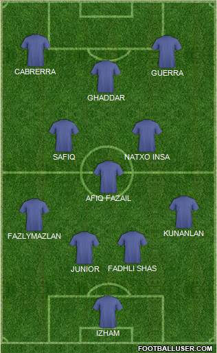 Dream Team Formation 2017