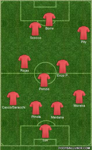 Dream Team Formation 2017