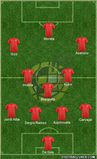 Spain Formation 2017