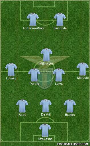 S.S. Lazio Formation 2017