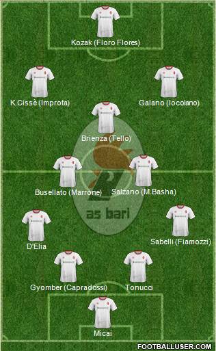 Bari Formation 2017