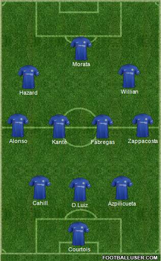 Chelsea Formation 2017