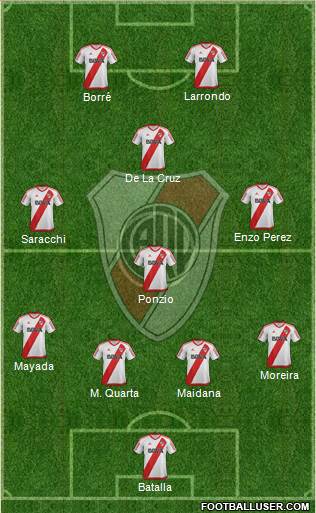 River Plate Formation 2017