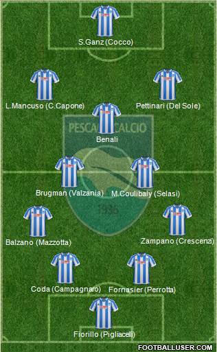 Pescara 4-3-3 football formation