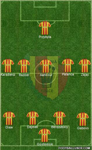 Korona Kielce Formation 2017