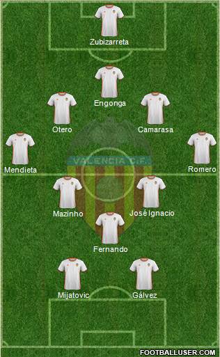 Valencia C.F., S.A.D. Formation 2017