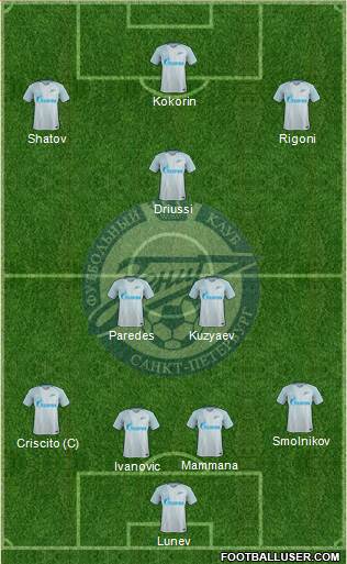 Zenit St. Petersburg Formation 2017