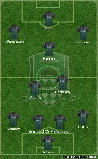 FC Krasnodar Formation 2017