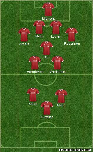 Liverpool Formation 2017