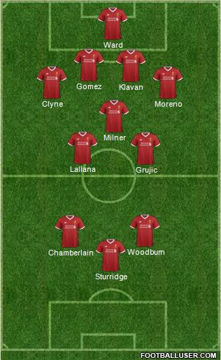 Liverpool Formation 2017