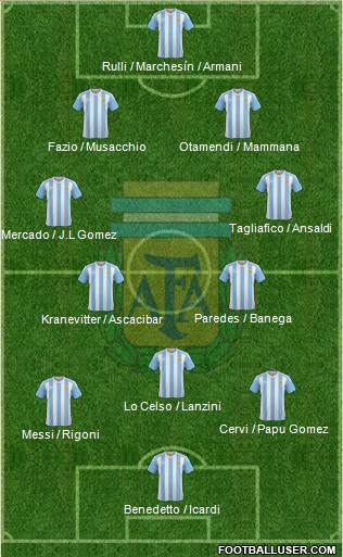Argentina Formation 2017