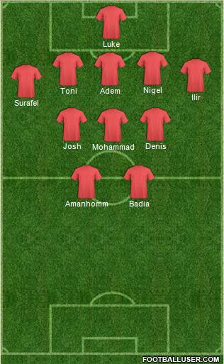 Champions League Team Formation 2017