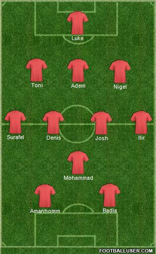 Champions League Team Formation 2017