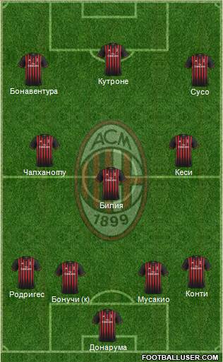 A.C. Milan Formation 2017