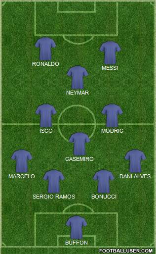 Fifa Team Formation 2017