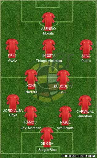 Spain Formation 2017