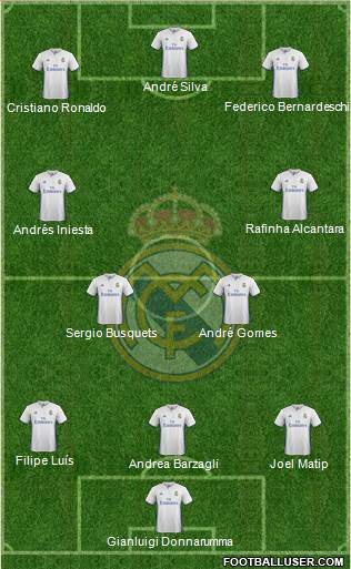 Real Madrid C.F. Formation 2017