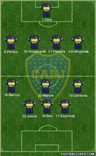 Boca Juniors Formation 2017