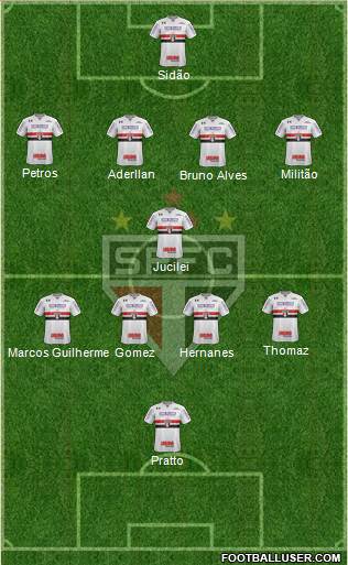 São Paulo FC Formation 2017