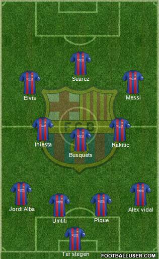 F.C. Barcelona Formation 2017