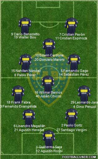 Boca Juniors Formation 2017