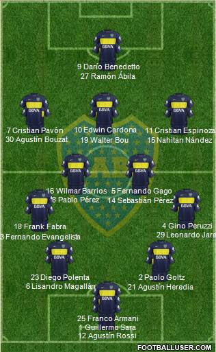 Boca Juniors Formation 2017
