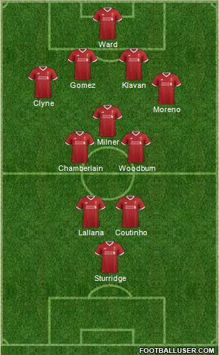 Liverpool Formation 2017