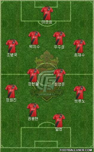 Gyeongnam FC Formation 2017
