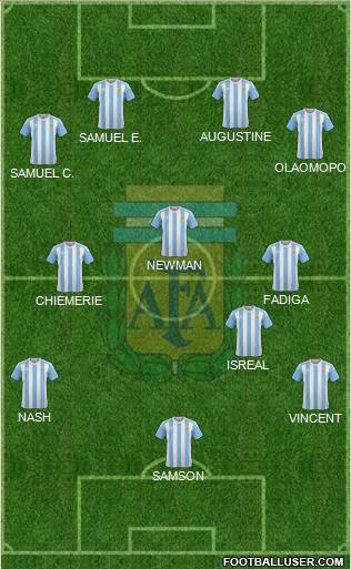 Argentina Formation 2017