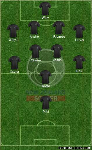 New Zealand Formation 2017